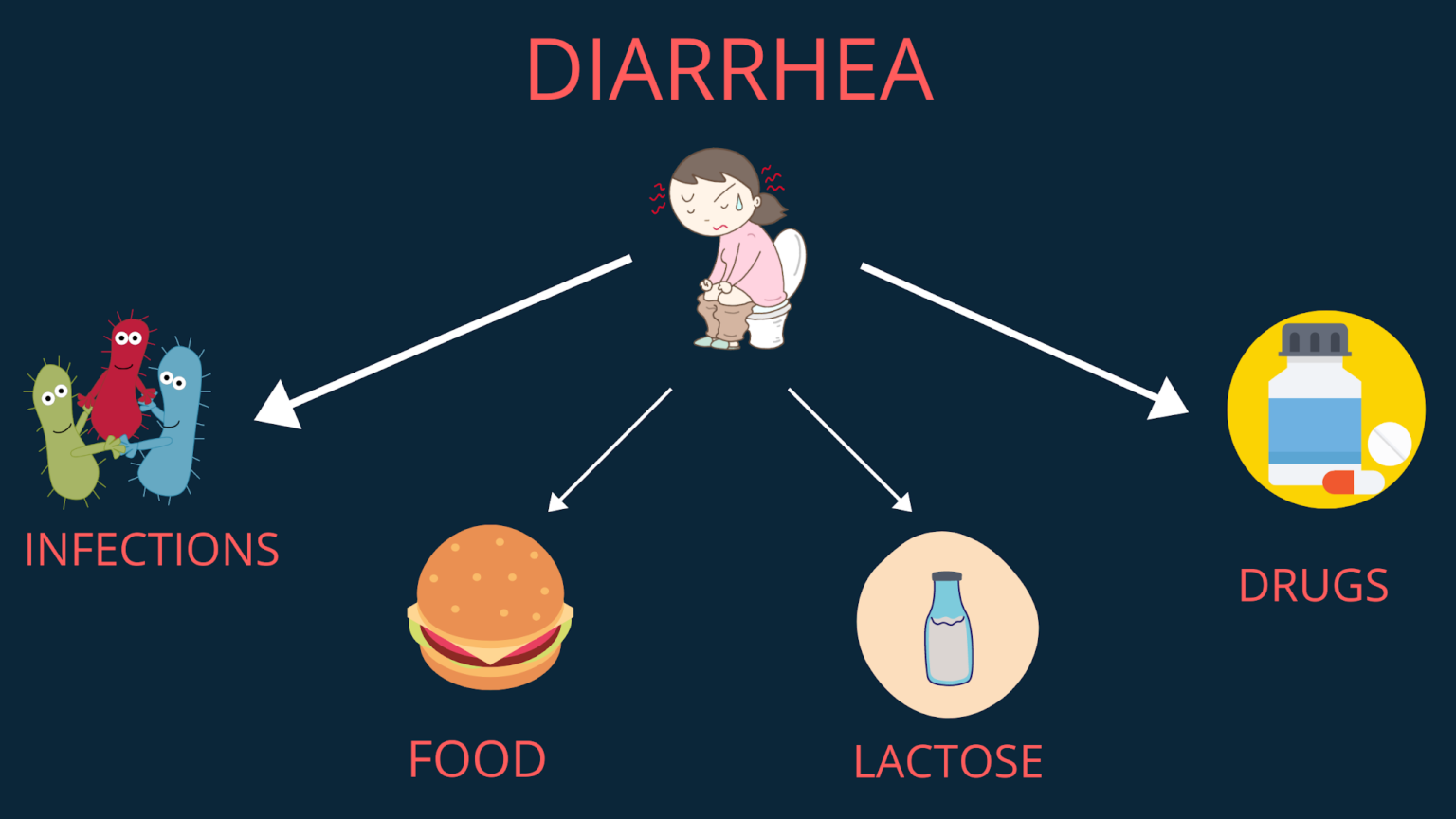 causes-of-diarrhea-icon-round-design-template-vector-cartoondealer